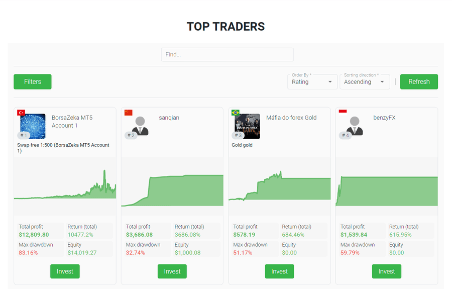 التداول الاجتماعي Tickmill